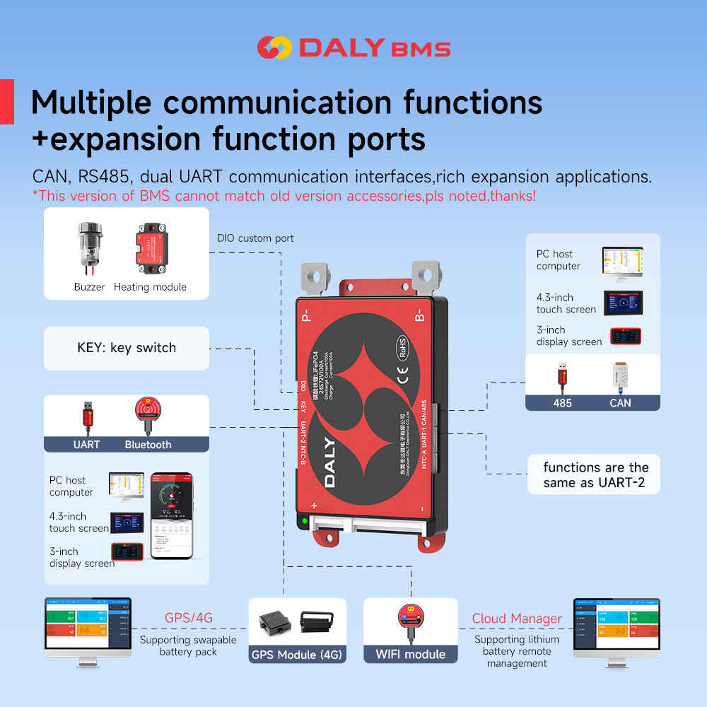 Daly Smart BMS 4S Lifepo4 12V  – Proto Board recenzja i cena
