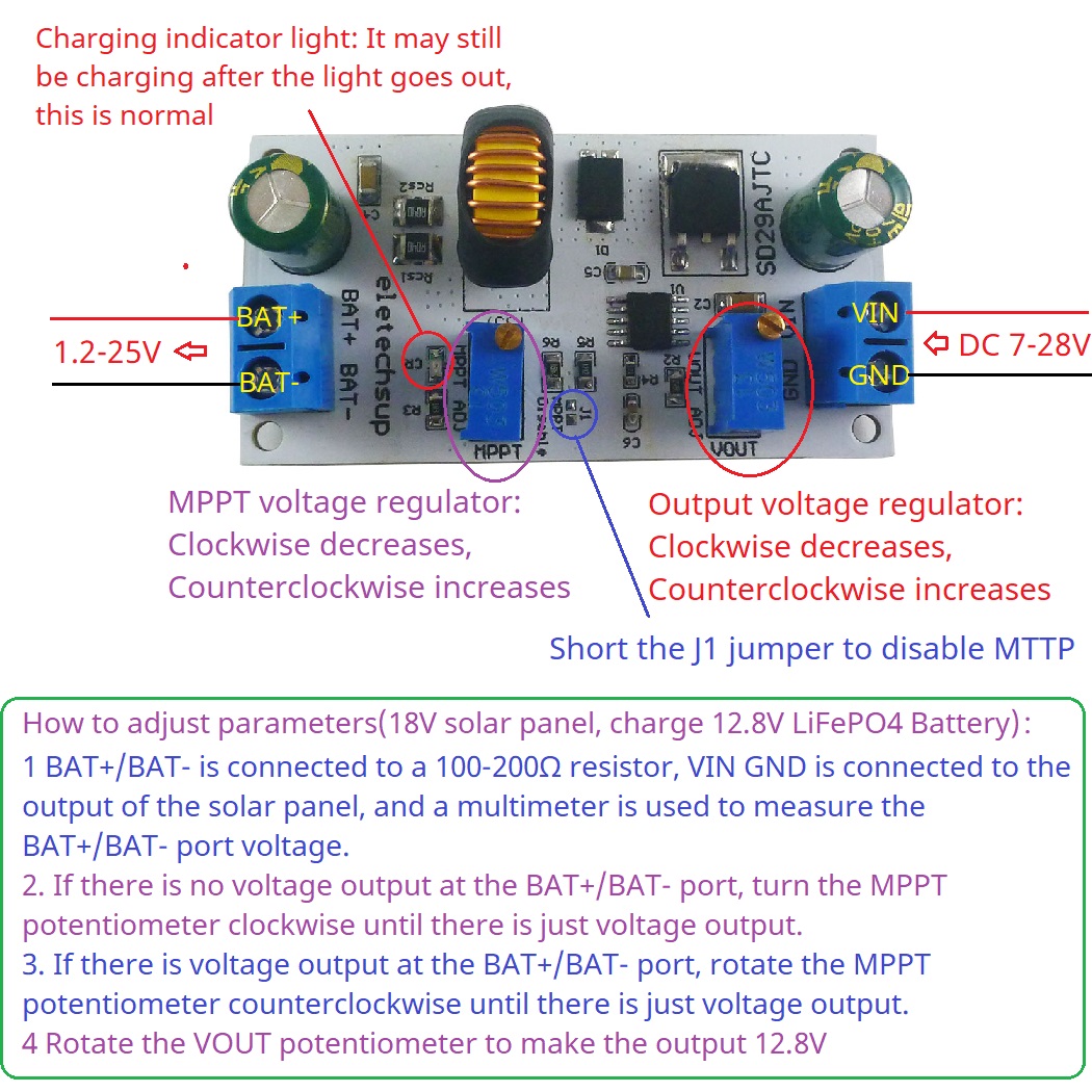 MPPT moduł kontrolera ładowani – Li Ion Charger Module recenzja i cena